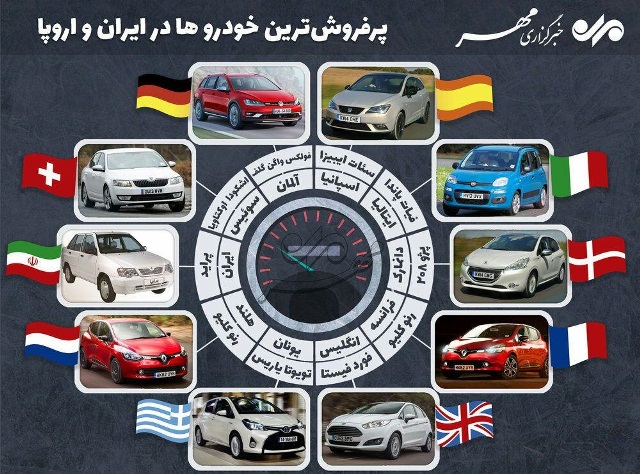 پرفروش‌ترین خودروها در ایران و اروپا