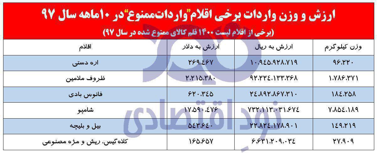 واردکنندگان کالاهای واردکنندگان کالاهای