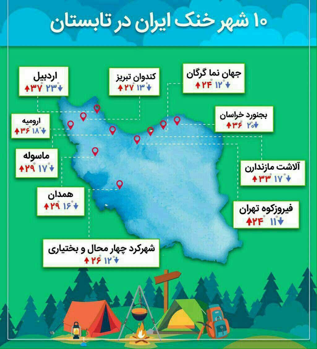 ١٠ شهر خنک ایران در تابستان
