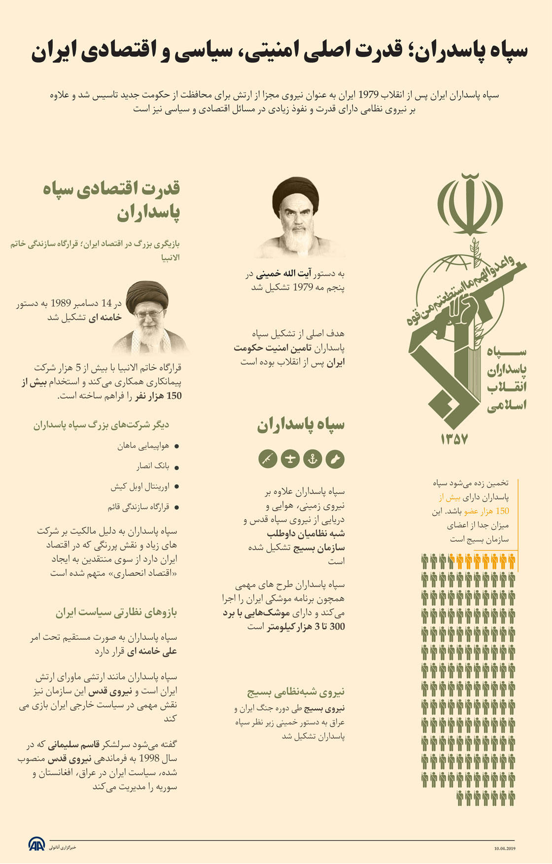 قدرت اصلی امنیتی، سیاسی و اقتصادی در ایران