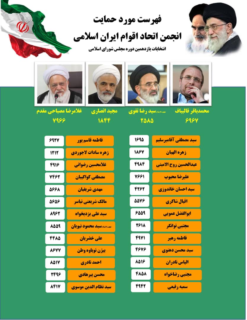 فرصت نامزدهای مورد حمایت انجمن اتحاد اقوام در حوزه تهران، ری، شمیرانات ، اسلامشهر و پردیس