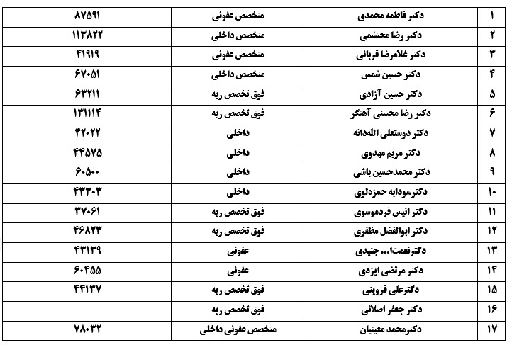 با تعطیلی صنوف غیرضرور و کنترل خروجی شهرها، زنجیره انتقال کرونا را قطع کنید با تعطیلی صنوف غیرضرور و کنترل خروجی شهرها، زنجیره انتقال کرونا را قطع کنید