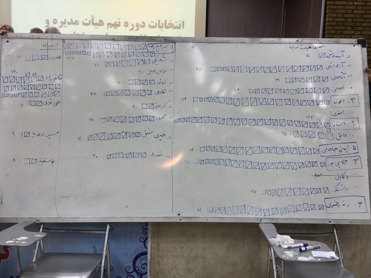 هیات مدیره دوره نهم انجمن جامعه‌شناسی ایران انتخاب شدند