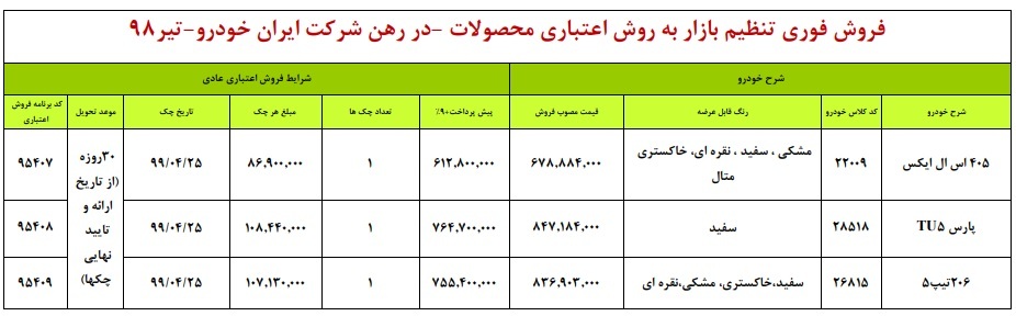 طرح جدید فروش اقساطی محصولات ایران خودرو از ۲۶ تیرماه