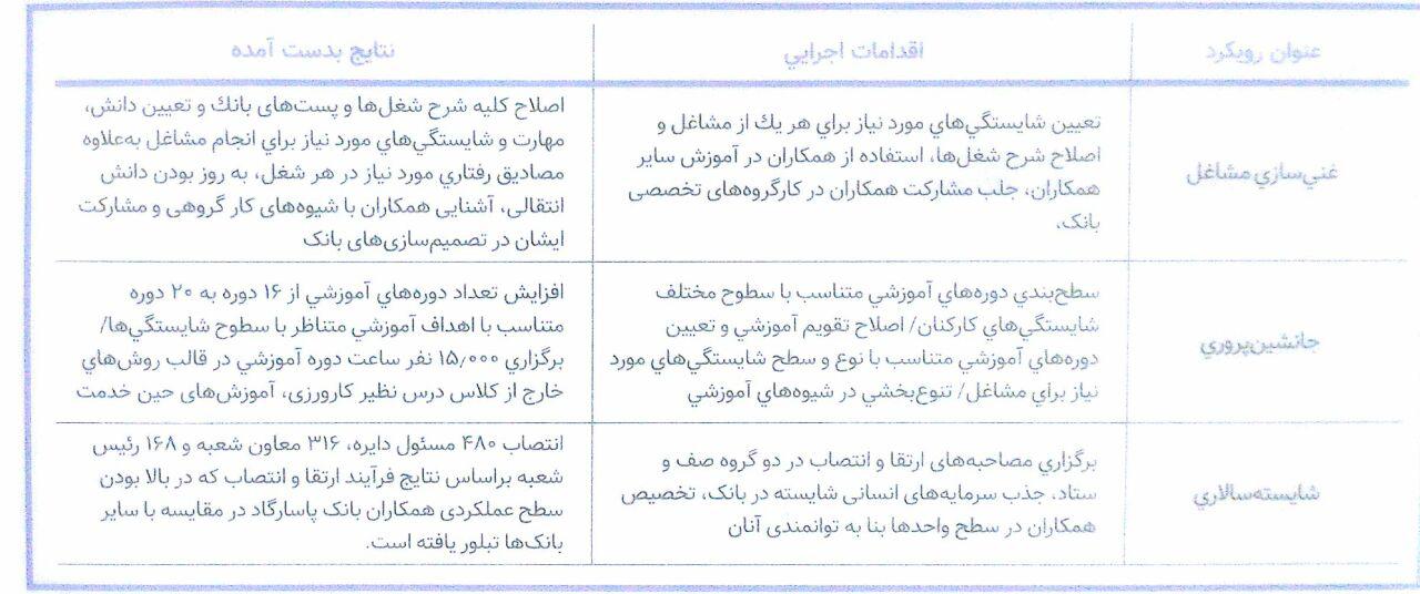 توسعه مهارت و شایستگی کارکنان در بانک پاسارگاد توسعه مهارت و شایستگی کارکنان در بانک پاسارگاد