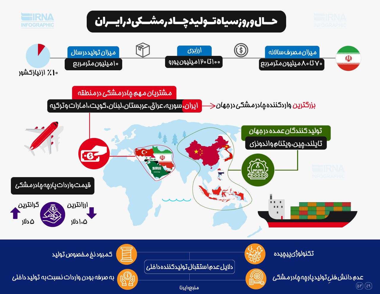 حال و روز سیاه تولید چادرمشکی در ایران +اینفوگرافیک
