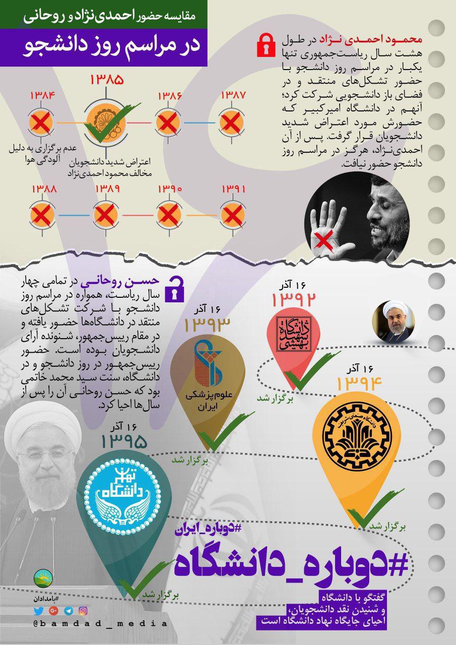 مقایسه حضور روحانی و احمدی‌نژاد در دانشگاه