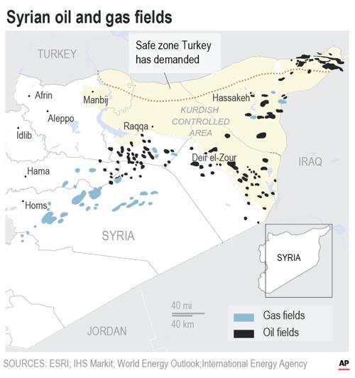 پول نفت سوریه برای خرید تسلیحات پیشرفته کردهای سوری