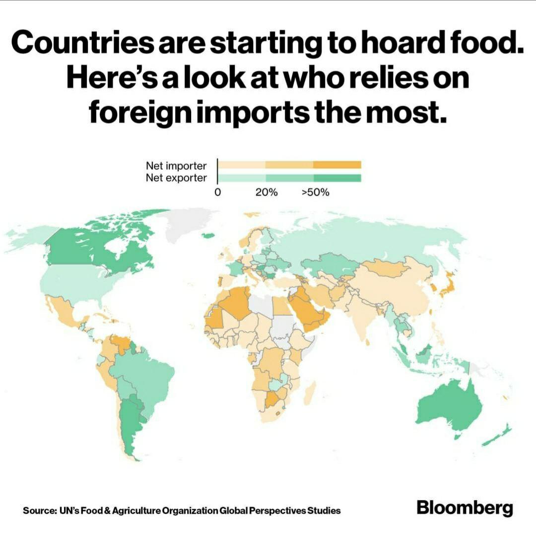 وابستگی کشورها به مواد غذایی به روایت نمودار