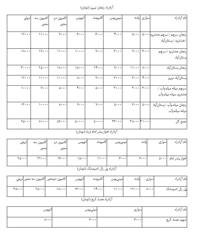 تخته گاز قیمت عوارض آزادراهها تخته گاز قیمت عوارض آزادراهها
