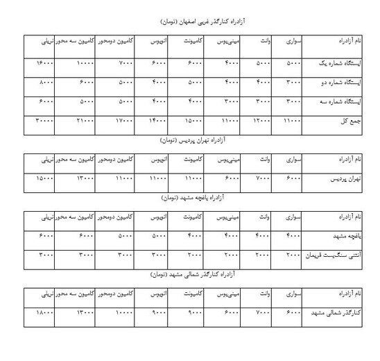 تخته گاز قیمت عوارض آزادراهها تخته گاز قیمت عوارض آزادراهها