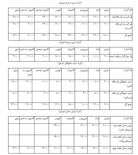 تخته گاز قیمت عوارض آزادراهها تخته گاز قیمت عوارض آزادراهها