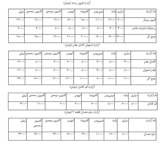 تخته گاز قیمت عوارض آزادراهها تخته گاز قیمت عوارض آزادراهها