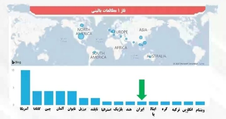 جزئیات تولید ۸ واکسن ایرانی کرونا