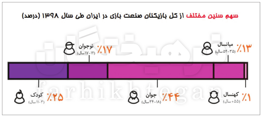 درآمد چین از بازی؛ معادل درآمد نفت ایران/با ۴۰ میلیارد و ۵۸۰ میلیون دلار در رتبه اول درآمد چین از بازی؛ معادل درآمد نفت ایران/با ۴۰ میلیارد و ۵۸۰ میلیون دلار در رتبه اول