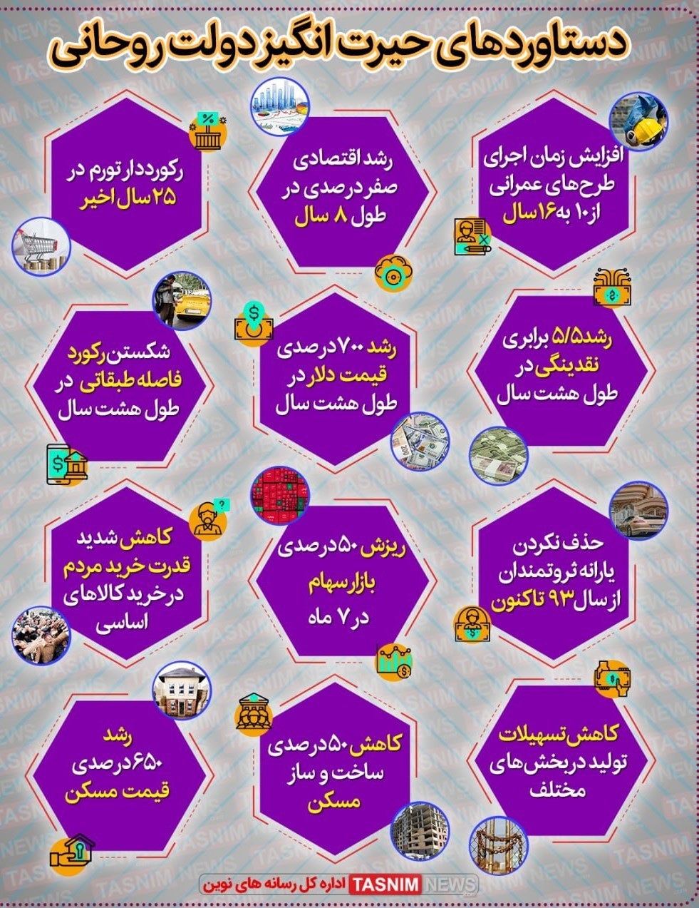 انتشار لیست بلند بالایی از دستاورد‌های دولت روحانی!