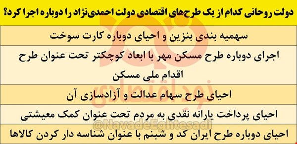 دولت روحانی کدام طرح‌های اقتصادی دولت قبل را اجرا کرد