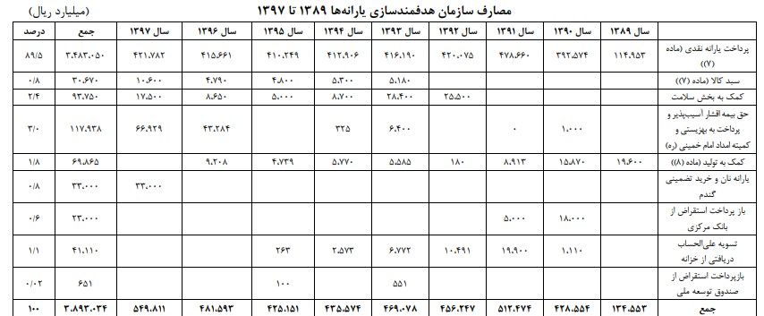 ثروتمندان به جای نوزادان یارانه می گیرند! ثروتمندان به جای نوزادان یارانه می گیرند!