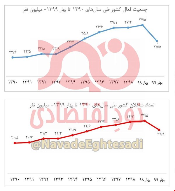 خروج جویندگان کار از بازار خروج جویندگان کار از بازار