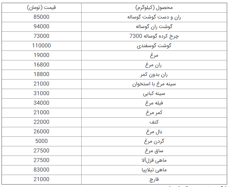 انحصار در نهادهها؛ بلای جان تولیدکنندگان انحصار در نهادهها؛ بلای جان تولیدکنندگان