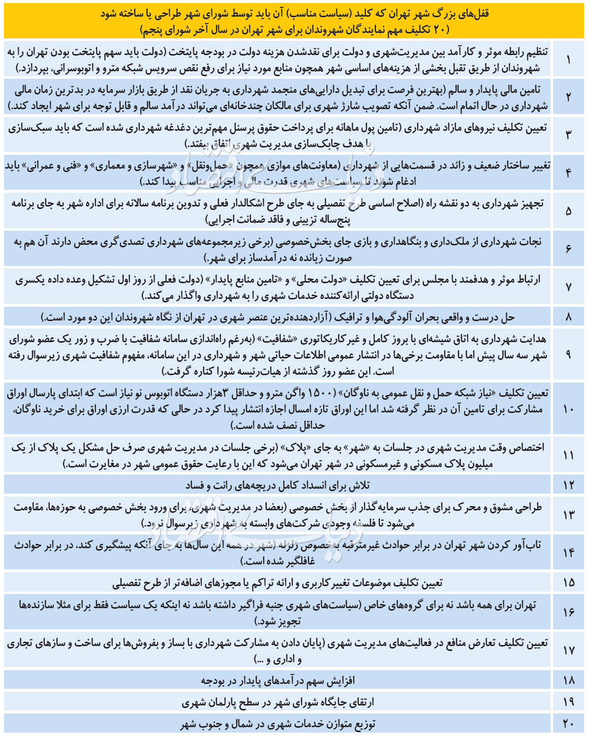 حجم غیرطبیعی تکالیف معوقه شورای تهران حجم غیرطبیعی تکالیف معوقه شورای تهران