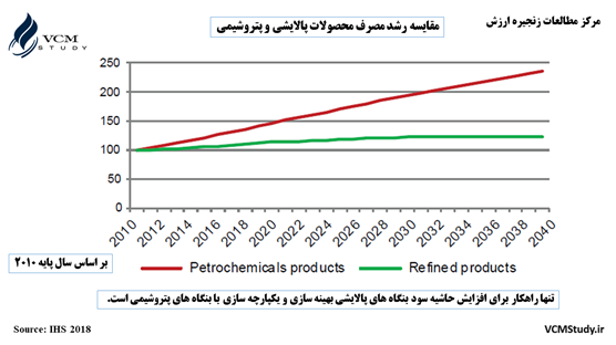 پروژه‌های جدید پالایشی ناجی اقتصاد ایران
