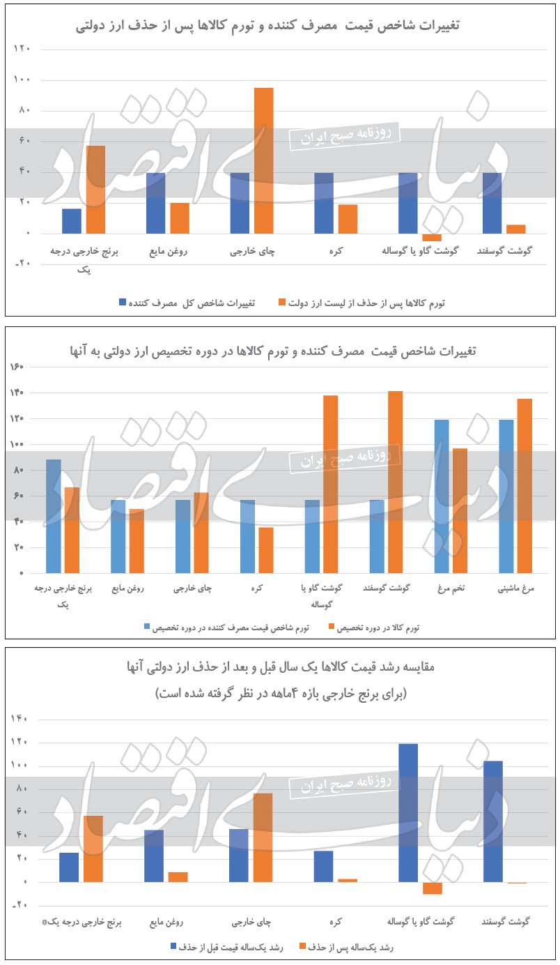هیچگاه چنین فشاری علیه ایران اعمال نشده است هیچگاه چنین فشاری علیه ایران اعمال نشده است