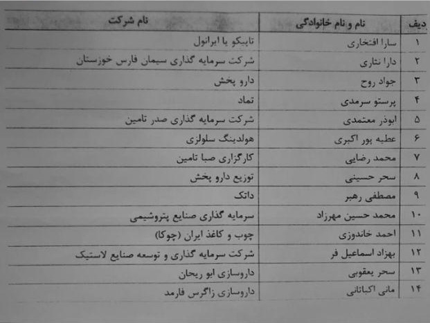 به کار گیری اعضای ستاد انتخاباتی روحانی در شستا