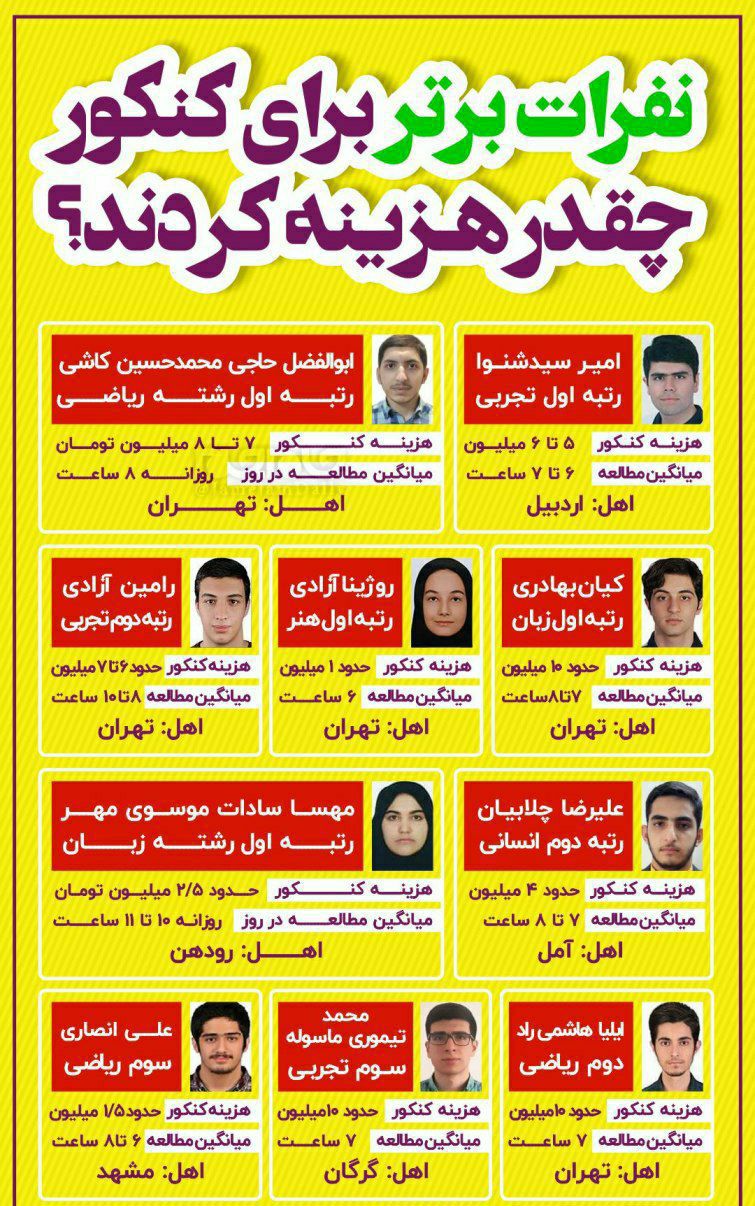 کنکور؛ پول دادن همانا، دانشمند شدن همانا! کنکور؛ پول دادن همانا، دانشمند شدن همانا!