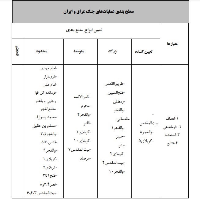 روایت جنگ از زبان سپاه روایت جنگ از زبان سپاه
