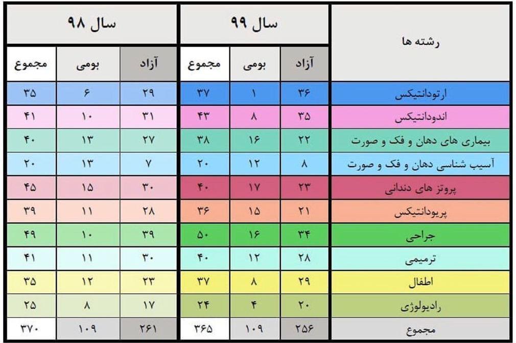 کلاه گشادی که هرسال بر سر داوطلبان سهمیه آزاد میرود! کلاه گشادی که هرسال بر سر داوطلبان سهمیه آزاد میرود!