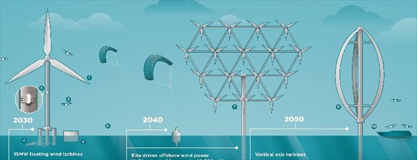 انرژی‌های تجدید پذیر دریایی