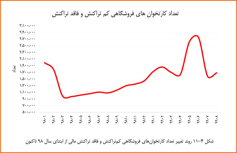 خریدهای مردم در آبانماه با کاهش ۱۰ درصدی روبرو شد خریدهای مردم در آبانماه با کاهش ۱۰ درصدی روبرو شد