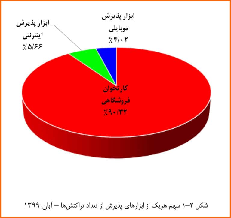 خریدهای مردم در آبانماه با کاهش ۱۰ درصدی روبرو شد خریدهای مردم در آبانماه با کاهش ۱۰ درصدی روبرو شد