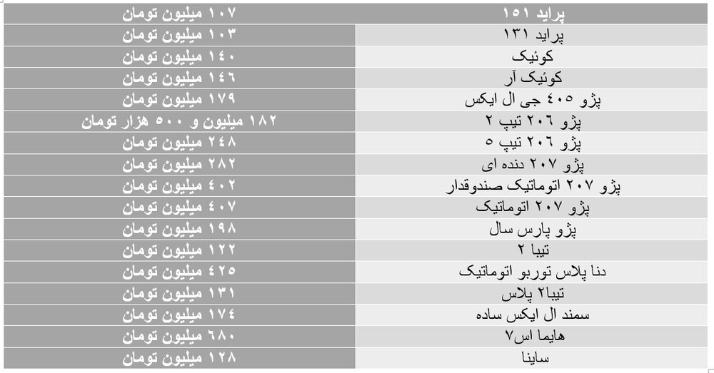 بازار خودرو همچنان در سرازیری کاهش قیمت بازار خودرو همچنان در سرازیری کاهش قیمت