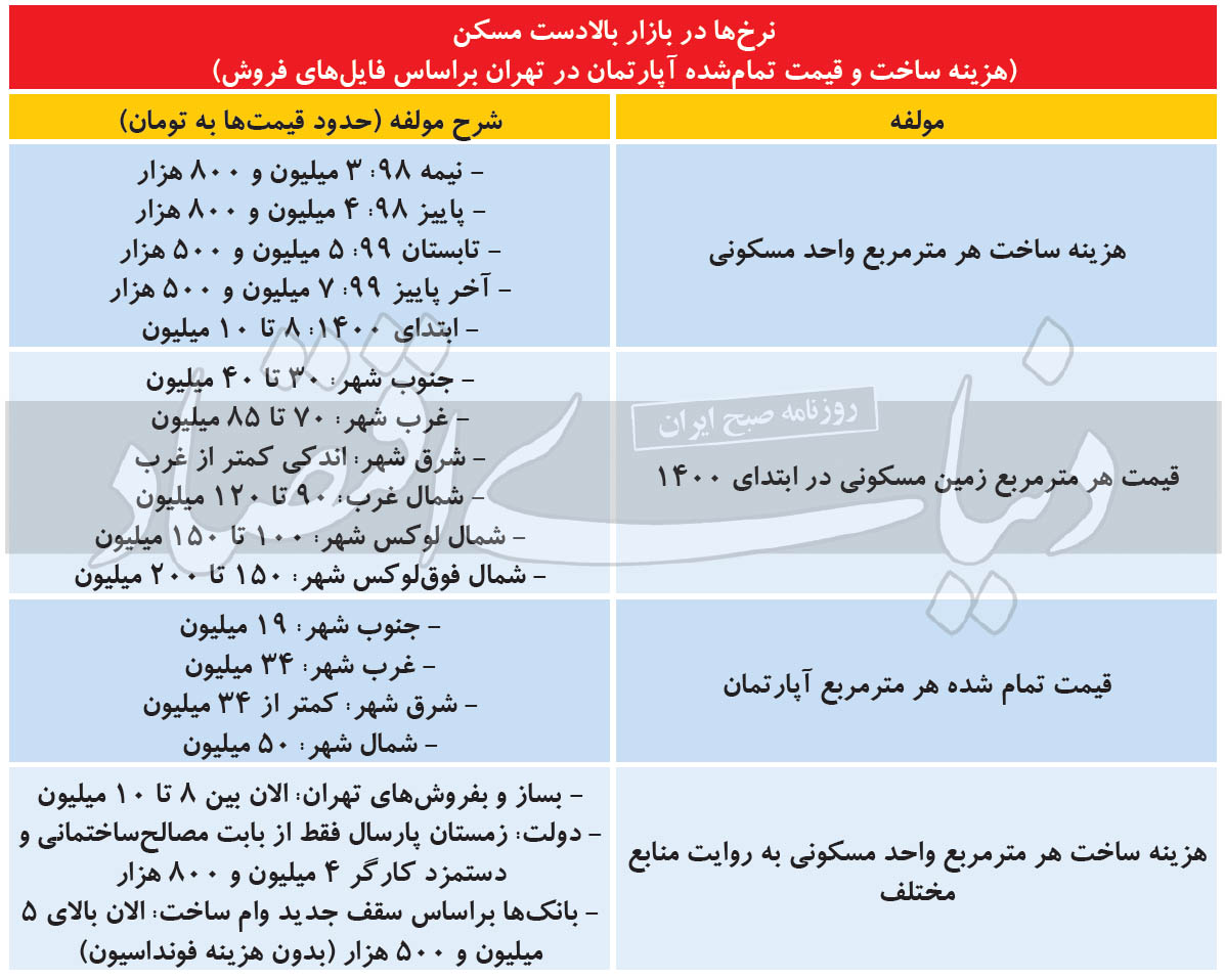 حباب مسکن کی میترکد! حباب مسکن کی میترکد!