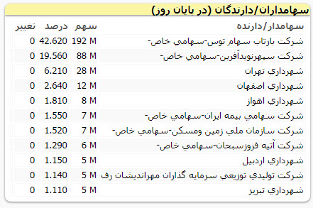 واگذاری مشکوک فروشگاه رفاه؛ ماجرایی شبیه هفتتپه واگذاری مشکوک فروشگاه رفاه؛ ماجرایی شبیه هفتتپه