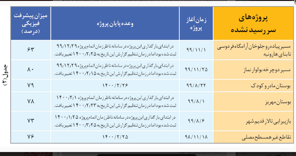 ریاضی: شهردار مشهد یکی از دلایل به وجود آمدن تاخیرهاست