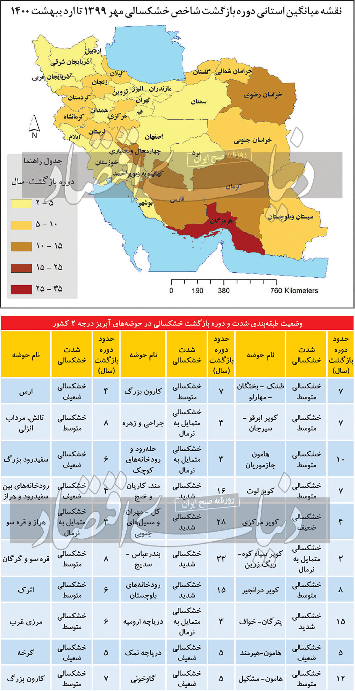 بیآبی ایران را در برگرفته است بیآبی ایران را در برگرفته است