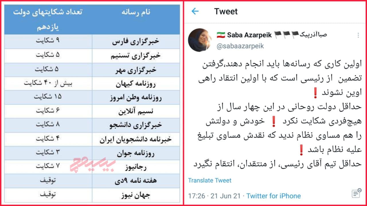 آذرپیک: دولت روحانی از رسانه‌ای شکایت نکرده؟