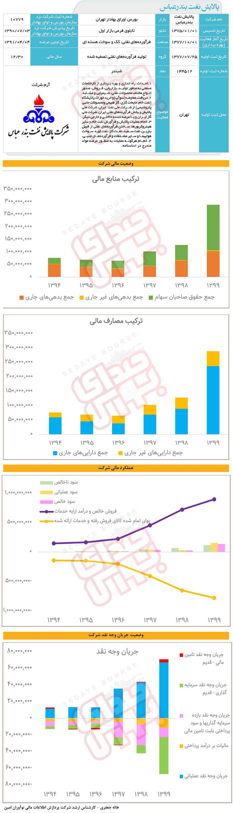 همه چیز درباره پالایش نفت بندرعباس همه چیز درباره پالایش نفت بندرعباس