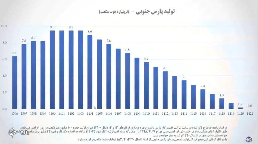 خاموشیهای ۲۰ ساعته گاز در انتظار ایران خاموشیهای ۲۰ ساعته گاز در انتظار ایران