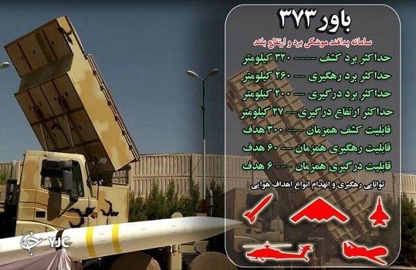 فناوری نظامی ایران و هشدار به آمریکا و اسرائیل