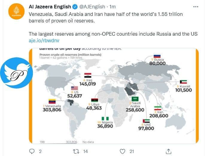 ایران و دو کشور دیگر نیمی از ذخایر نفتی جهان را دارند