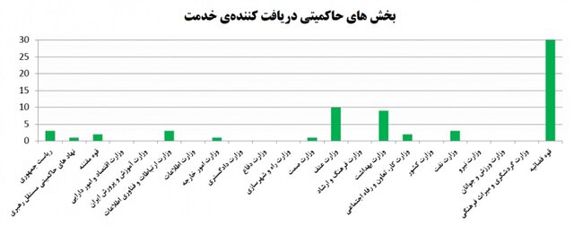 فیشینگ سایتهای داخلی رکورد زد فیشینگ سایتهای داخلی رکورد زد