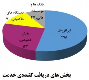 فیشینگ سایتهای داخلی رکورد زد فیشینگ سایتهای داخلی رکورد زد