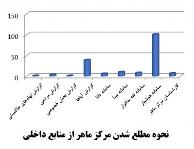 فیشینگ سایتهای داخلی رکورد زد فیشینگ سایتهای داخلی رکورد زد