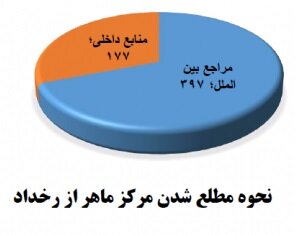 فیشینگ سایتهای داخلی رکورد زد فیشینگ سایتهای داخلی رکورد زد