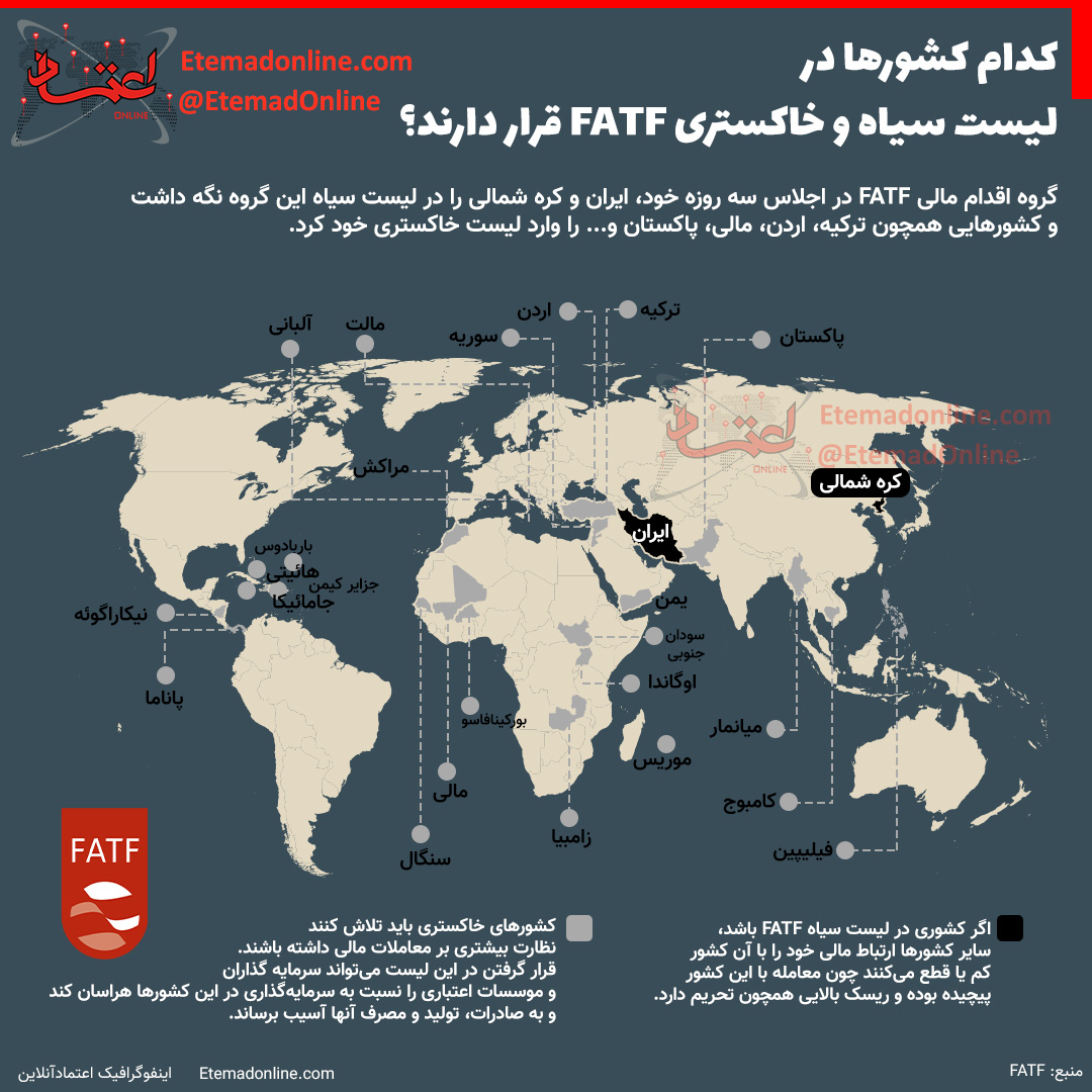 ایران مجددا در لیست سیاه FATF ماند و پاکستان، ترکیه و اردن در لیست خاکستری