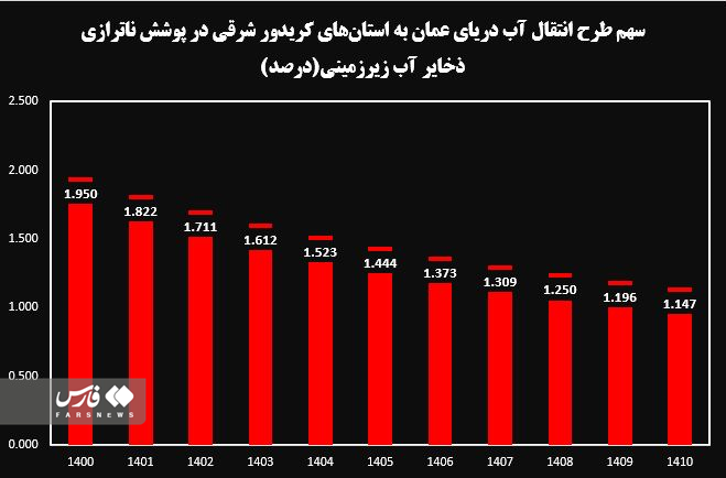 با هزینه یک پروژه انتقال آب ۱۶ بندر ترانزیتی ایجاد میشود با هزینه یک پروژه انتقال آب ۱۶ بندر ترانزیتی ایجاد میشود
